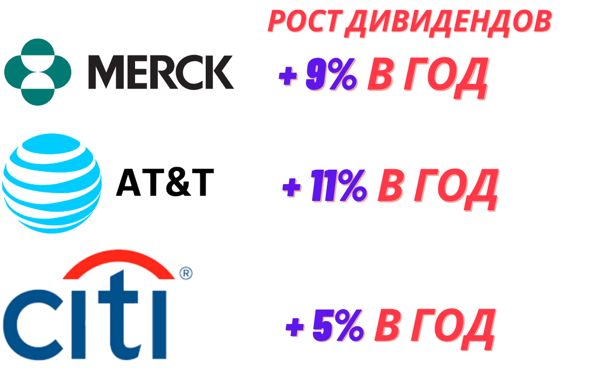 Данные с сайта investmint.ru