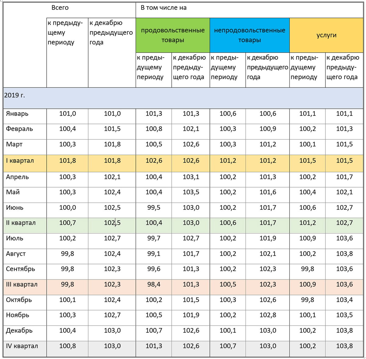 Сколько в росу выпадет