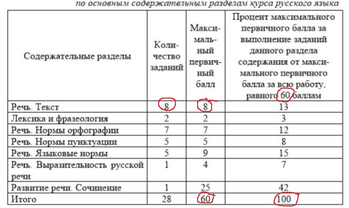 Критерии егэ по информатике