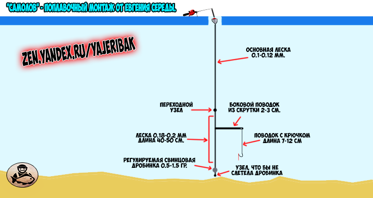 Монтаж удочки на плотву. Зимняя поплавочная снасть на леща на течении. Поплавочная оснастка для ловли леща. Схема зимней поплавочной удочки. Оснастка для ловли плотвы на поплавочную удочку.