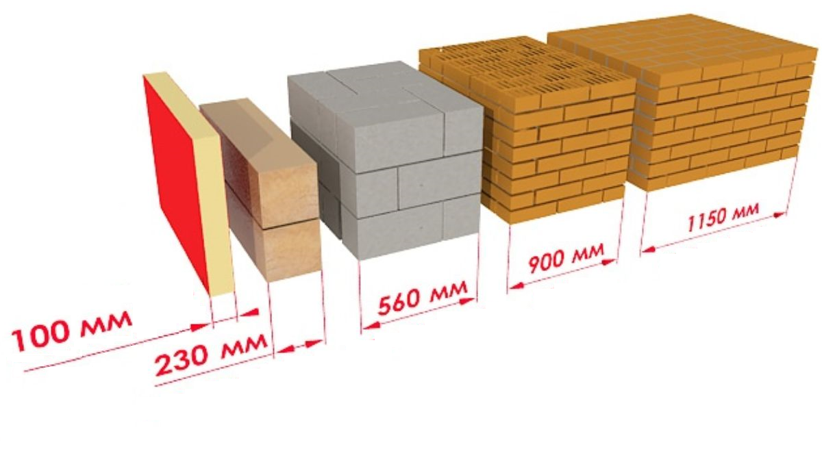 Толщина стен таблица. Теплопроводность сэндвич панелей 100 мм. Теплопроводность клееного бруса 150 мм. Сравнение теплопроводности сэндвич панелей. Теплопроводность сэндвич панелей 80 мм.