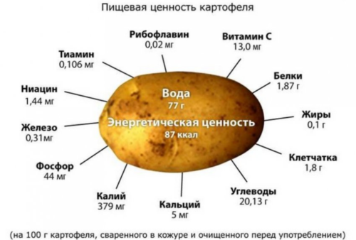 картофель запеченный с оливковым маслом - калорийность, пищевая ценность ⋙ autokoreazap.ru