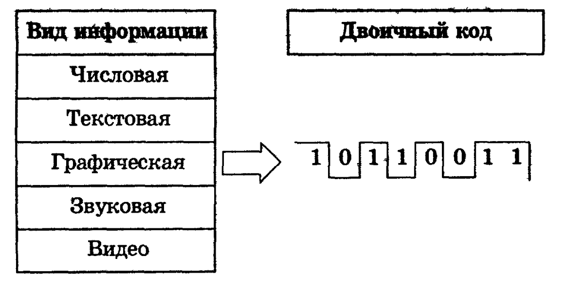 Информация в двоичном коде