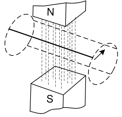 Вращение проводника в магнитном поле