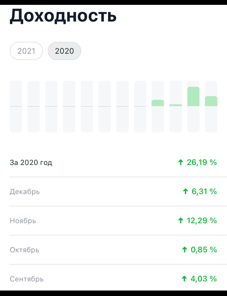 Вот скриншот доходности от инвестиций за 2020 год.