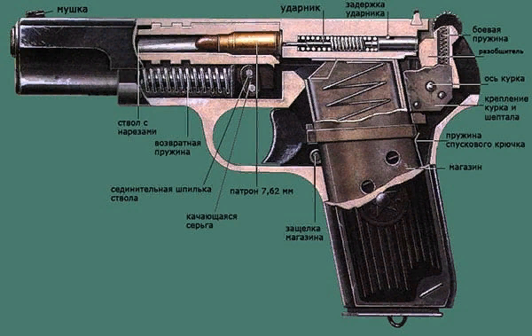 Легендарное оружие - Тульский Токарев (ТТ-33)
