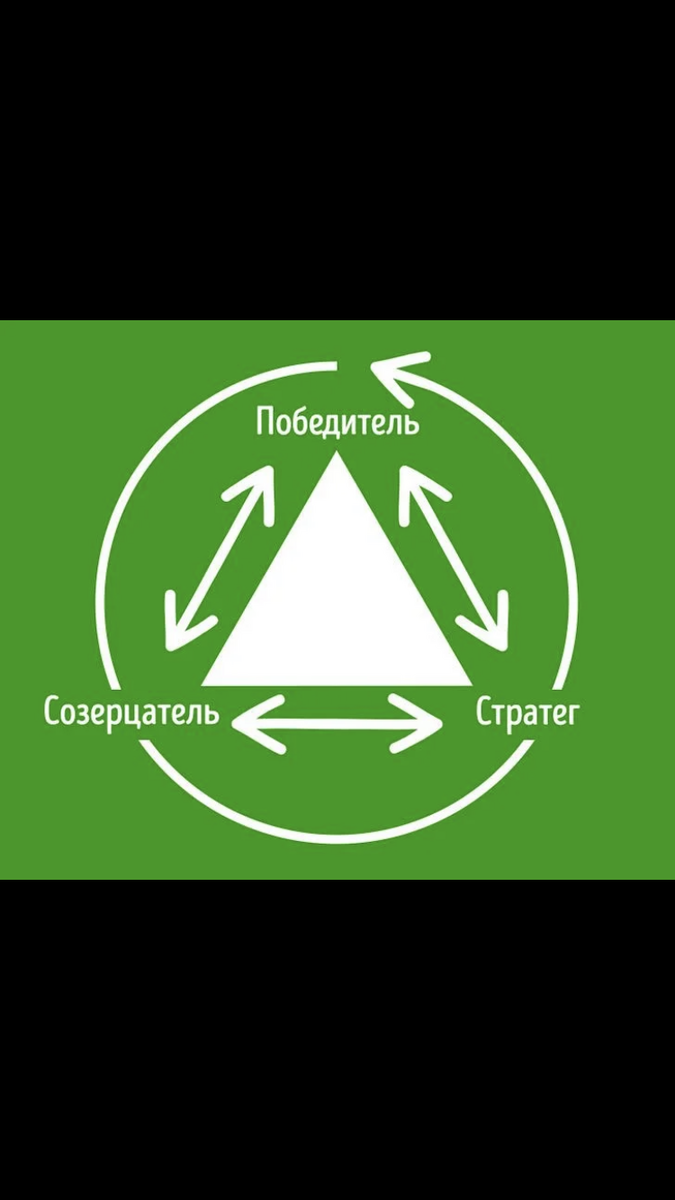 Как не быть жертвой ! Часть 2 | Юлия Бастрыкина | Дзен