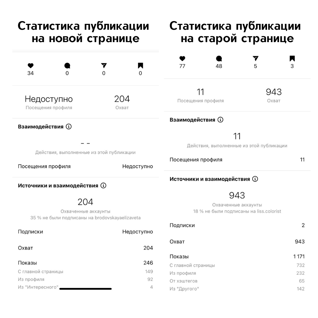 Акканут для бизнеса в Инстаграм: никогда не делай эту ошибку