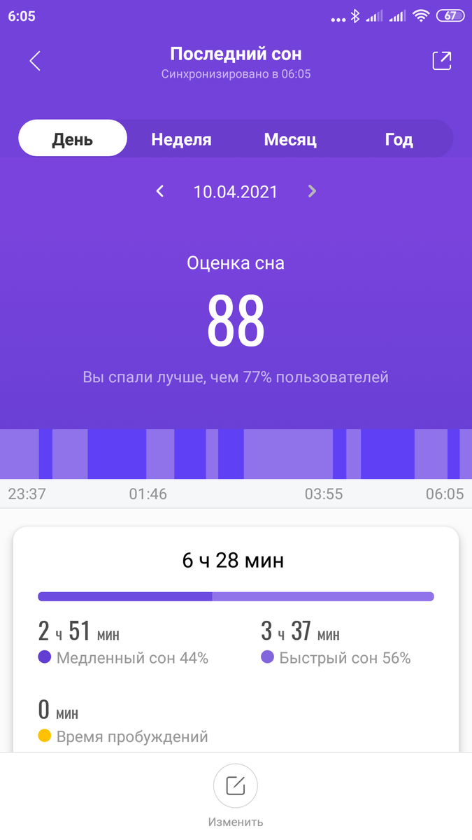 Анализ сна от приложения Mi Fit. Сон мой. Приложение моё. Снимок экрана мой.