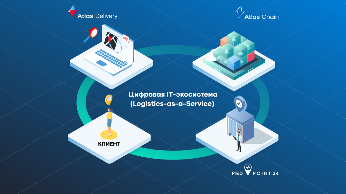 Фирмы atlas. Атлас чейн. Атлас чейн логотип. Atlas delivery. Омниканальность логистика.