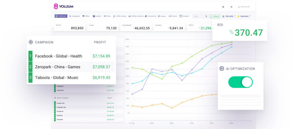 Источник: https://voluum.com/blog/wp-content/uploads/sites/12/2018/01/rsz_2panel-1024x450.jpg