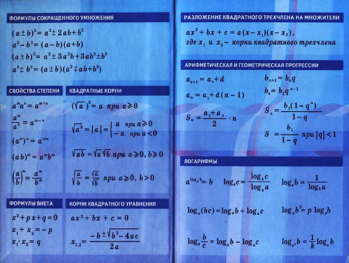 Вся математика за 7 класс. Основные формулы Алгебра 8 класс. Основные формулы Алгебра 7 класс. Алгебра основные формулы 7-9 класс. Важные формулы Алгебра 7 класс.