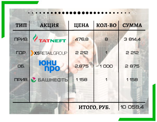 Покупка акции