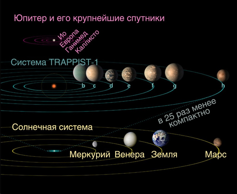 7 планета от солнца