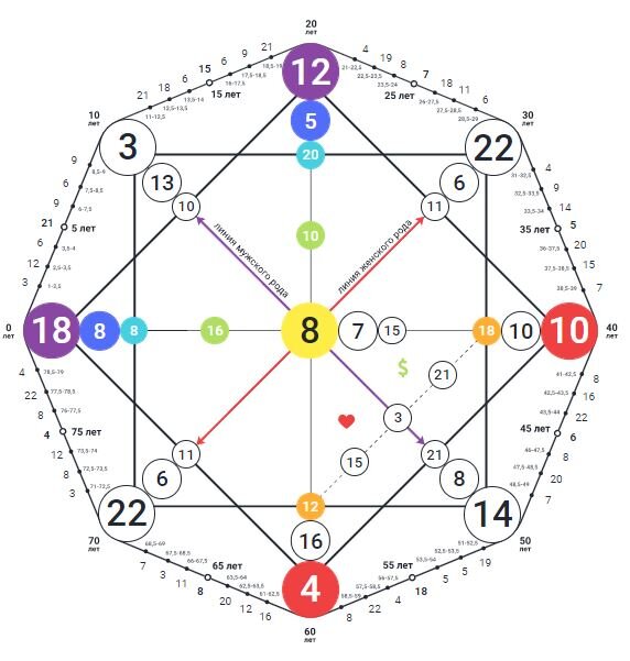 моя матрица души