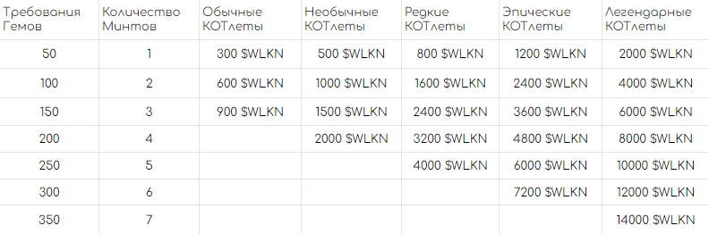 Стоимость минта на каждого КОТлета