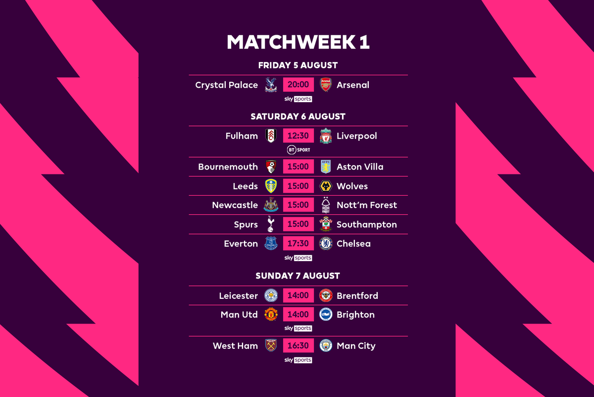 Старт нового сезона фэнтези АПЛ 2022-2023 | FPL | Дзен