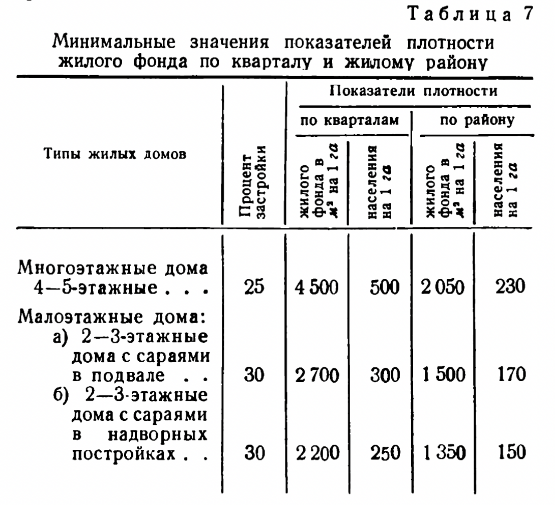 Сравним человеко-метры двух микрорайонов - типичного советского и  барачно-двухэтажного американского | Урбанорбита | Дзен