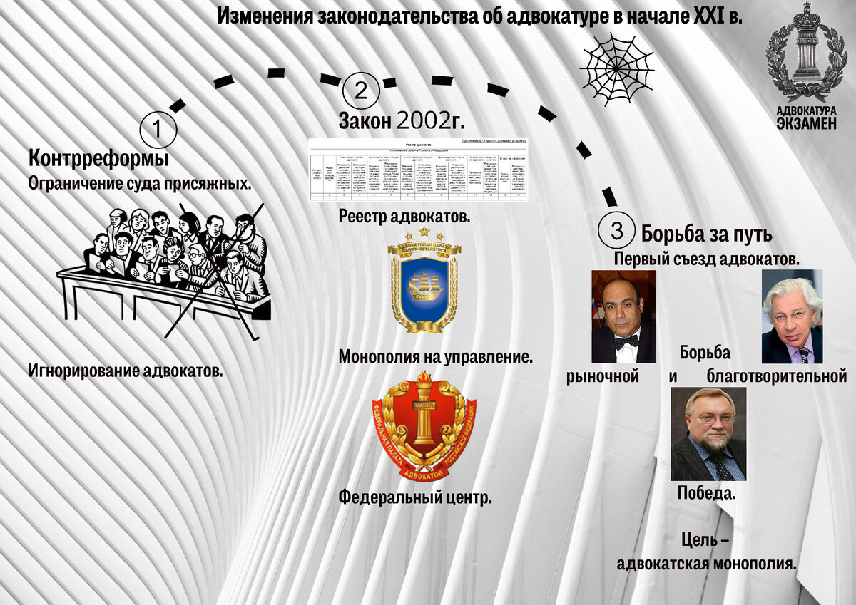 Изменения в закон об адвокатуре 2024. Ст 18 ФЗ об адвокатуре.