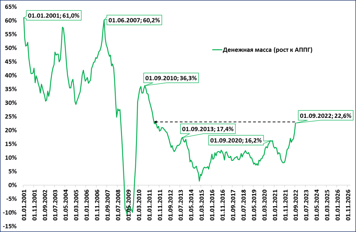 Денежный светофор, рост ВВП в 2022 году и рекорды Набиуллиной | Сергей  Блинов | Дзен