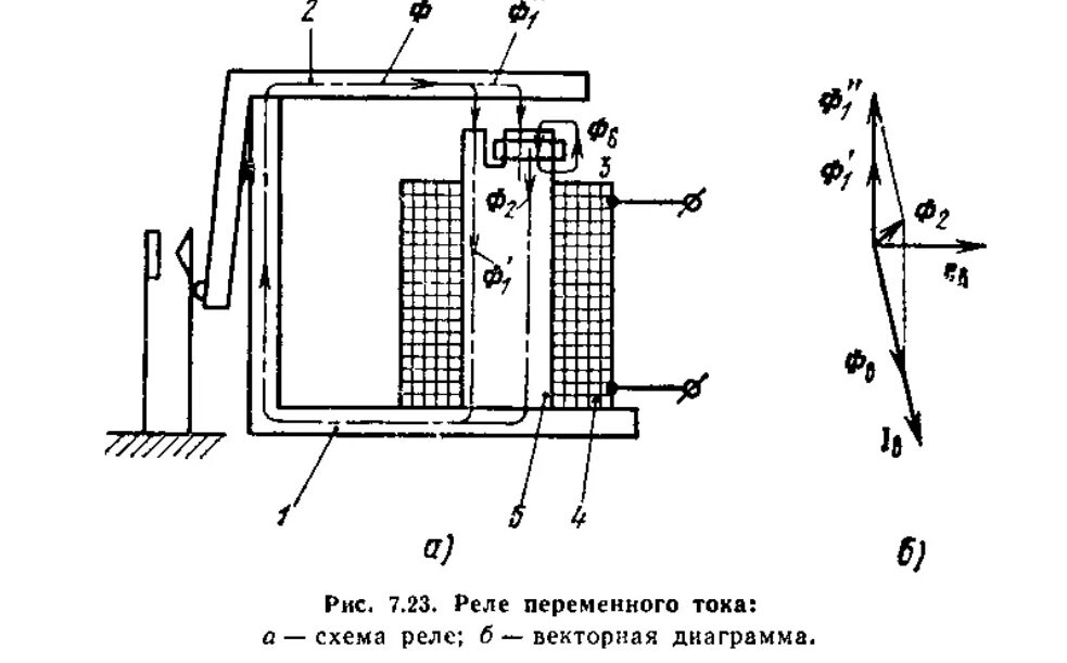 Реле под током. Реле переменного тока принцип действия. Конструкция реле переменного тока. Схема токового реле постоянного тока. Конструкция электромагнитного реле переменного тока.