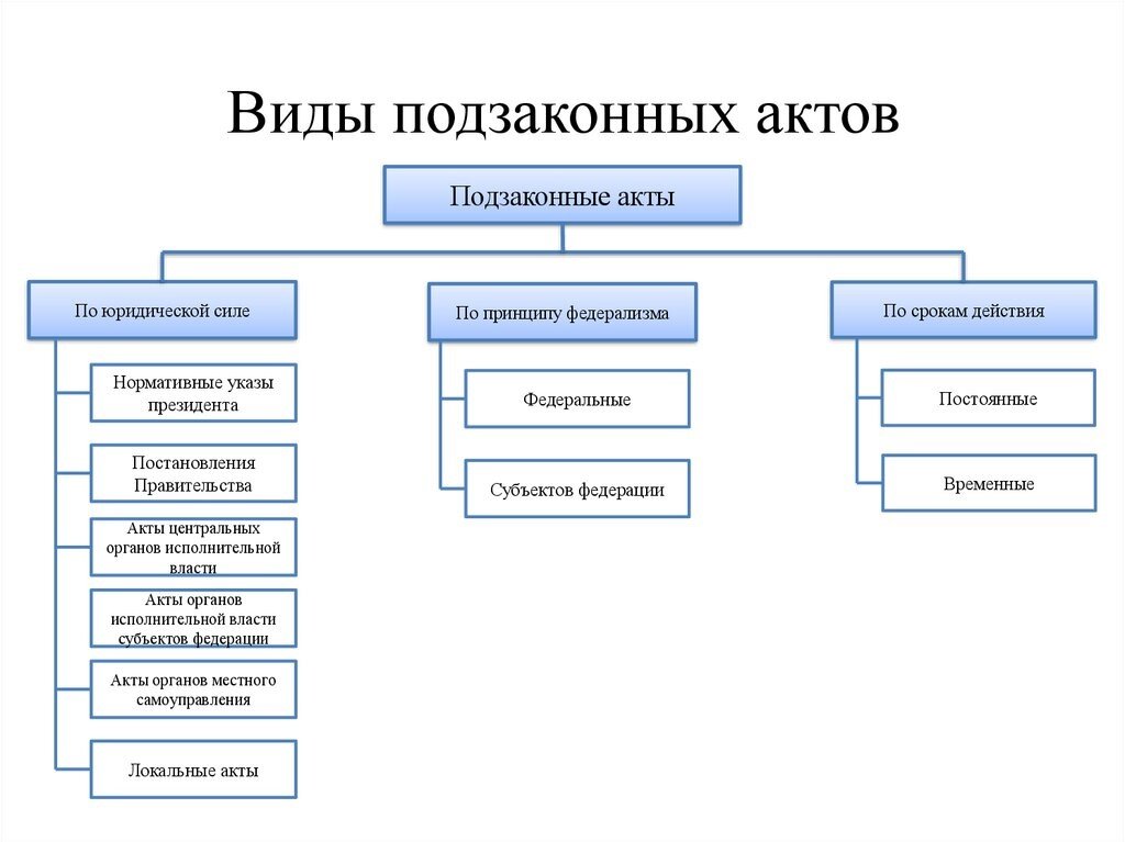 Факторы возникновения права | это Что такое Факторы возникновения права?