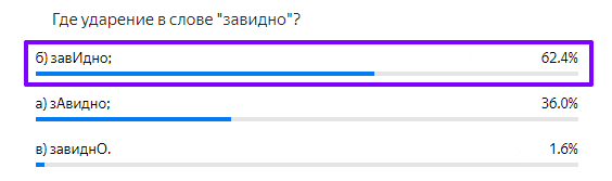 Статистика ответов.