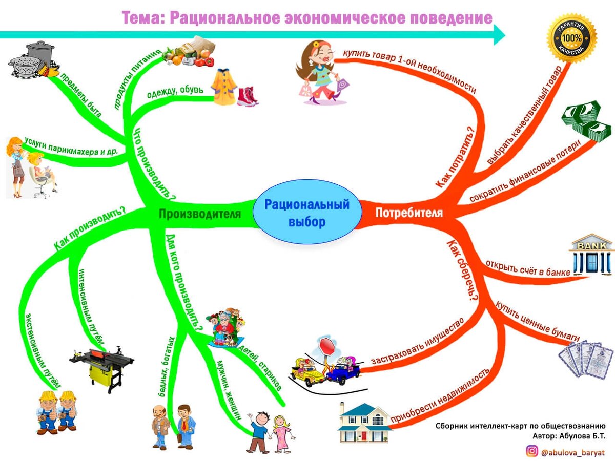 Спасибо Абдуловой Б.Т.