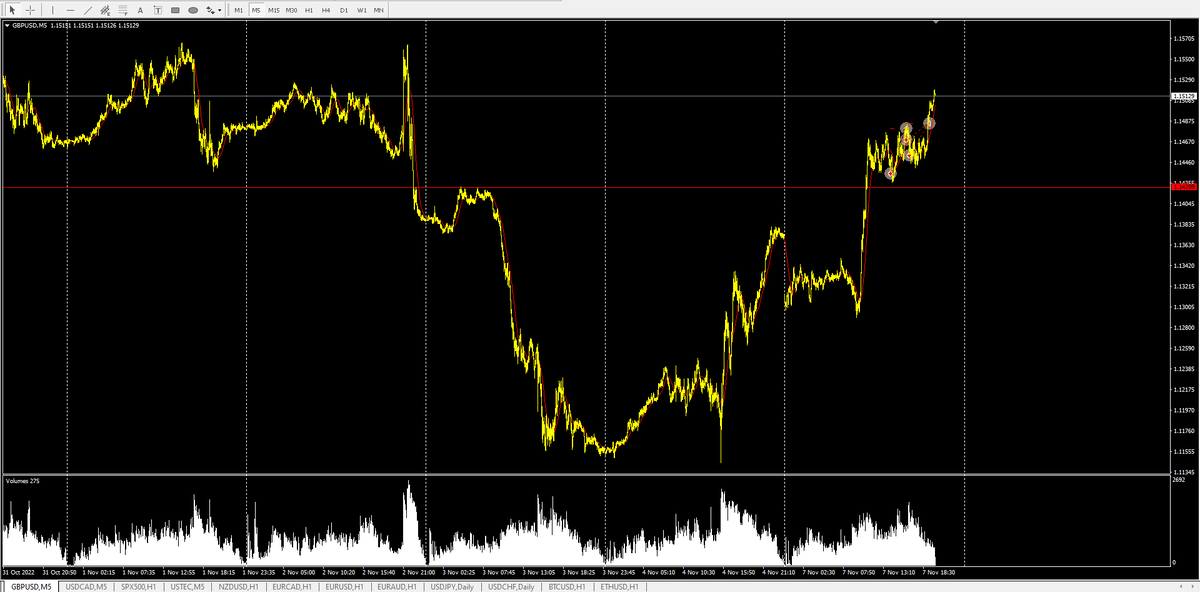 GBP\USD