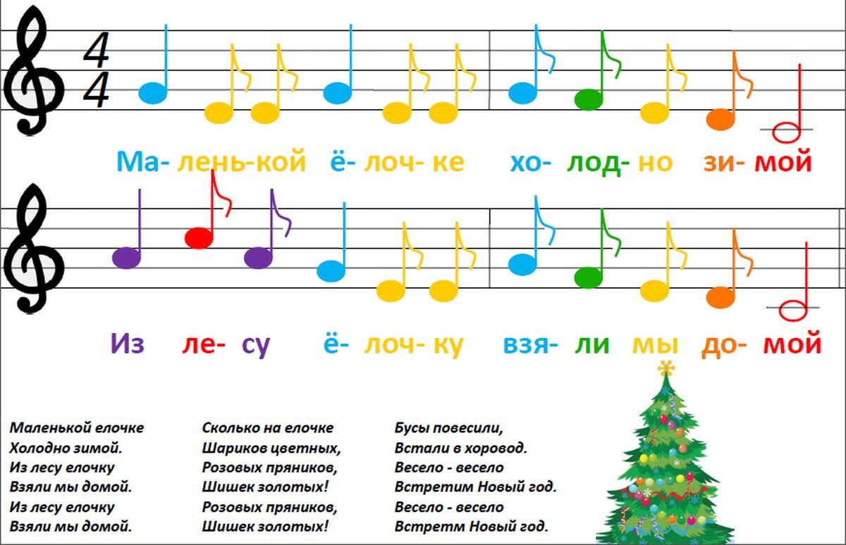 Нотная песенка ноты. Маленькой ёлочке холодно зимой Ноты. Ноты маленькой елочке для пианино. Маленькой ёлочке холодно зимой Ноты для фортепиано для начинающих. Маленькой ёлочке холодно зимой Ноты для пианино.