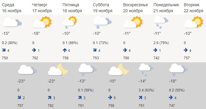 meteoinfo.ru