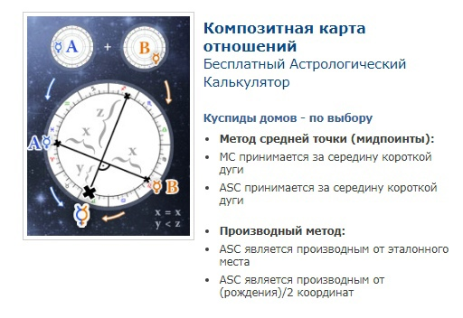 Синастрическая астрология, 2 месяц (Виктория Полякова) - Спільні покупки