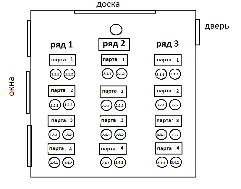 Схема класса с партами