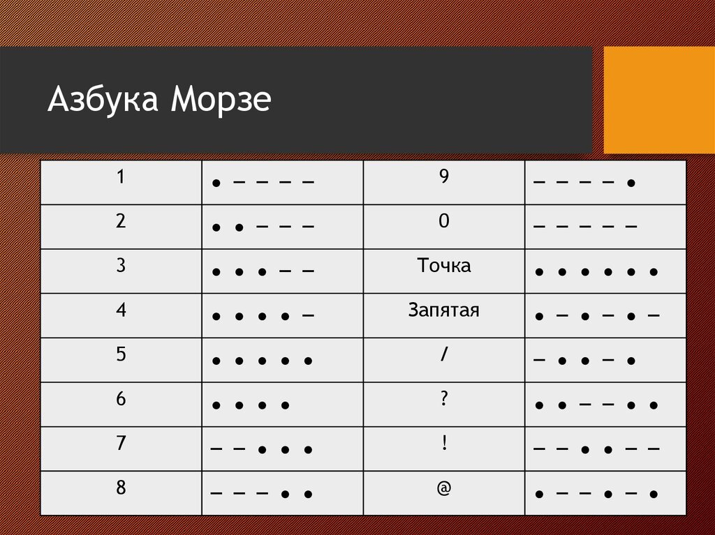Азбука морзе картинка для детей