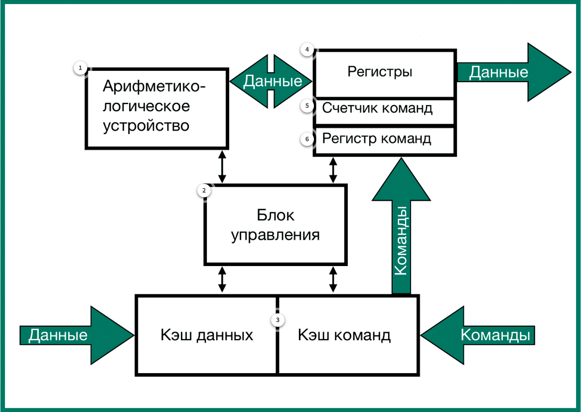 Схема арифметико логического устройства Элементы ЭВМ. АЛУ. Часть 2. Внутренний мир Разумный мир Дзен