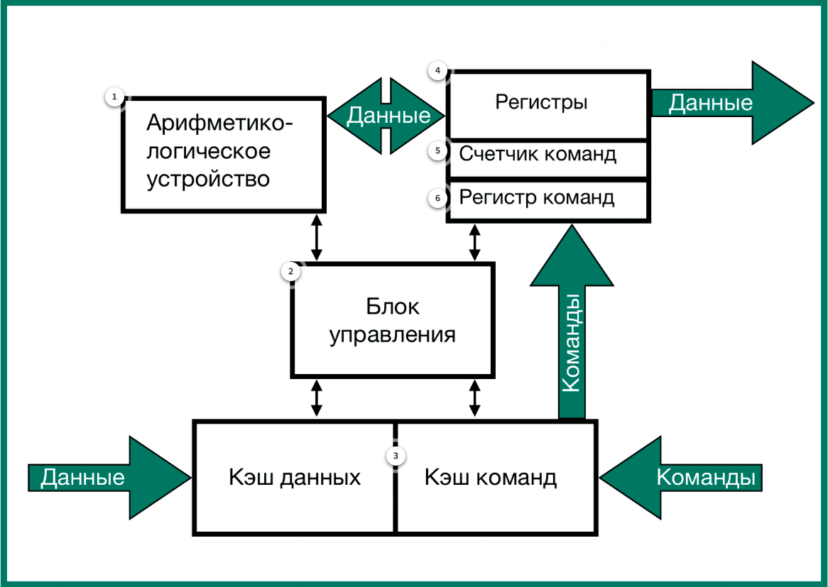 Обработка данных | Python & ЕГЭ | ОГЭ Информатика🔺 | Дзен