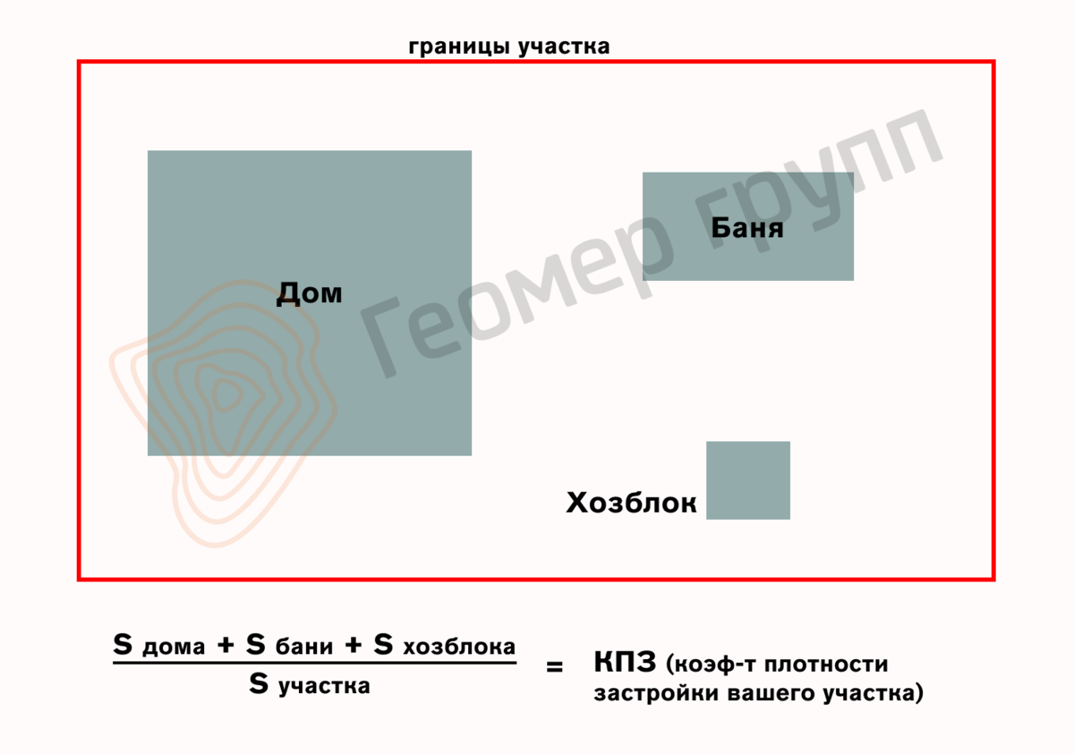 Плотность застройки участка в Москве. Как не превысить? | Геомер Групп |  Дзен