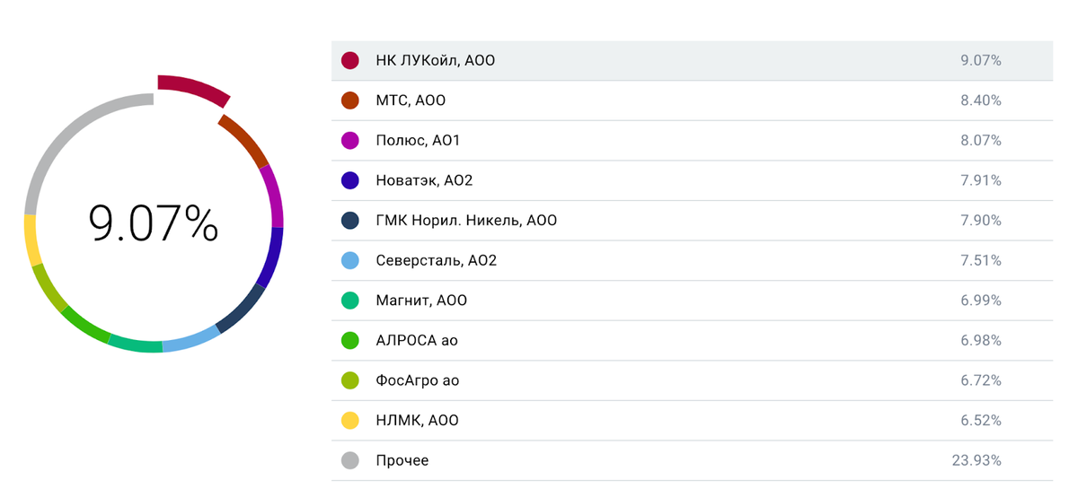 Какие дивидендные акции рекомендуют настоящие эксперты на 2023 год
