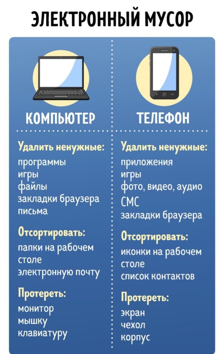 7 таблиц с которыми уборка в доме перестанет быть чем-то страшным | Марина  К. | Дзен