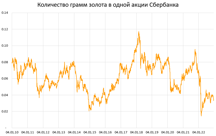 Как правильно оценивать активы