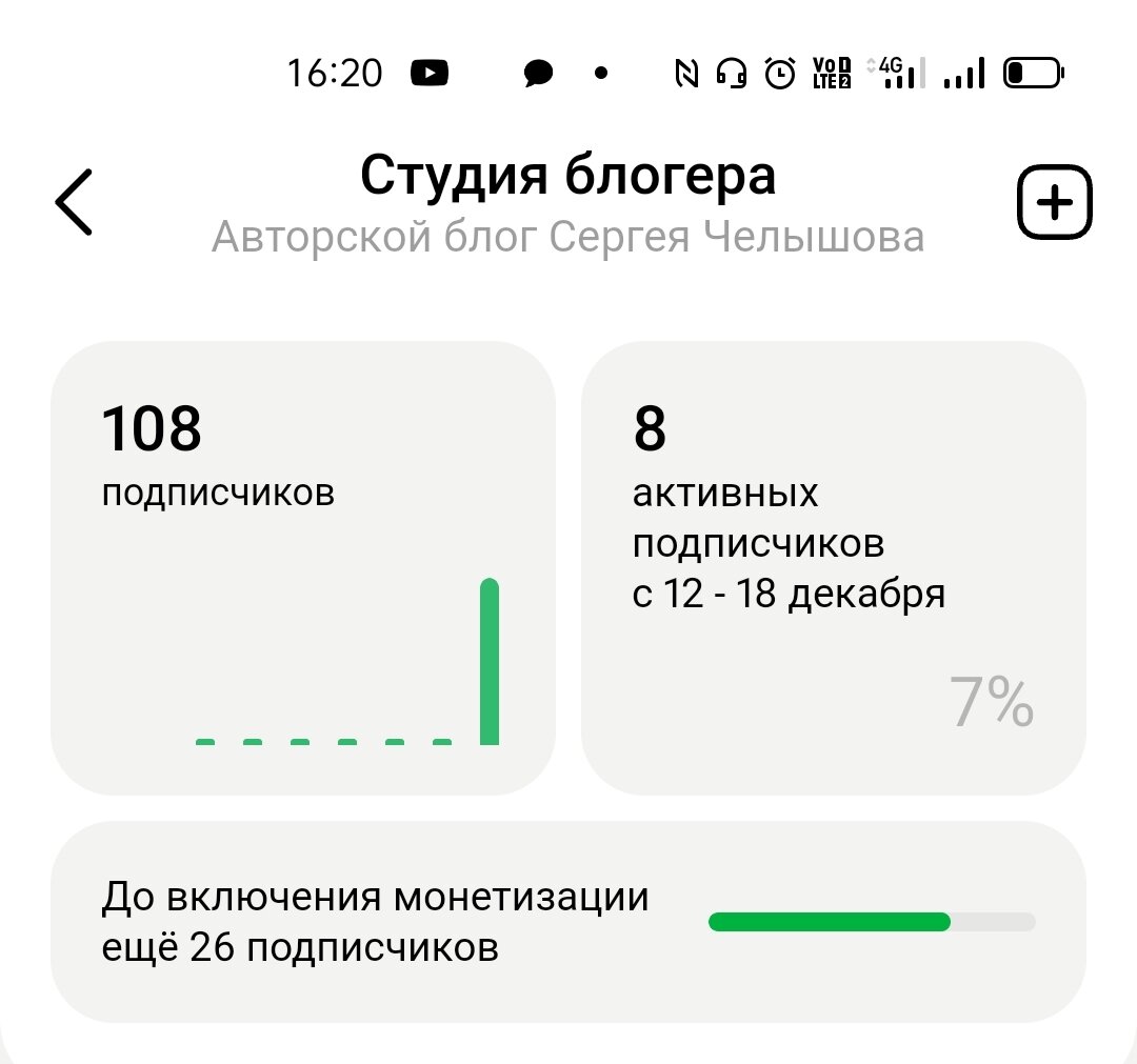 🤨Что происходит? Подписчиков уже 108, а до включения монетизации ещё 26!? Нужели я сломал Дзен🤦