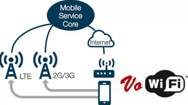 Vowifi что это такое Vowifi что это такое