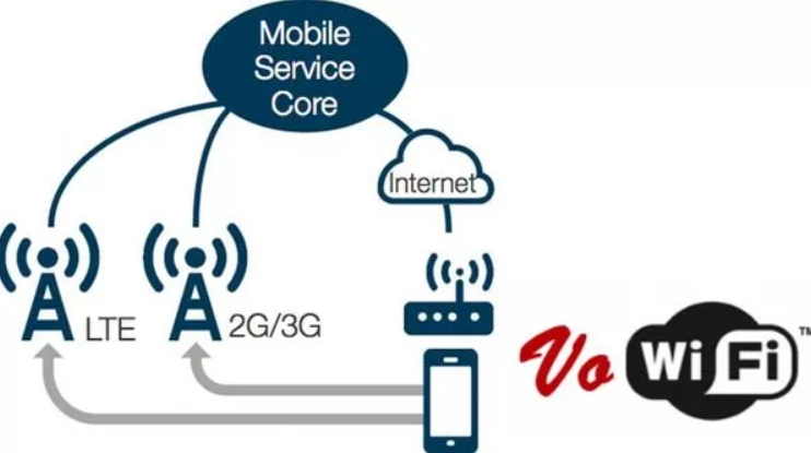 Vowifi айфон. Настройка VOWIFI. VOWIFI Yota. Что лучше volte или VOWIFI.