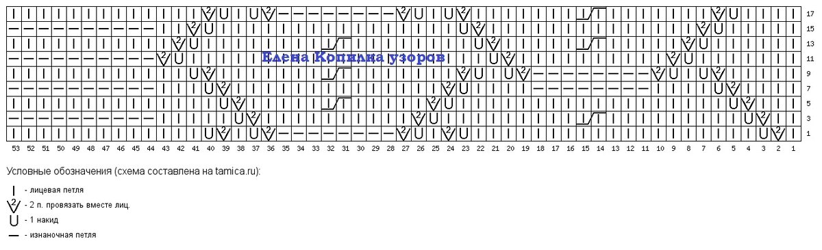 ����� ������� �������� �������� � ��������� ������� + ����� ������!