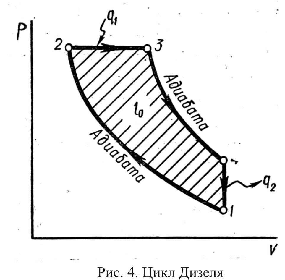 1 цикл двигателя. Цикл дизельного двигателя на диаграмме. Цикл дизельного двигателя внутреннего сгорания график. Цикл Тринклера диаграмма цикла. Цикл дизеля в PV диаграмме.