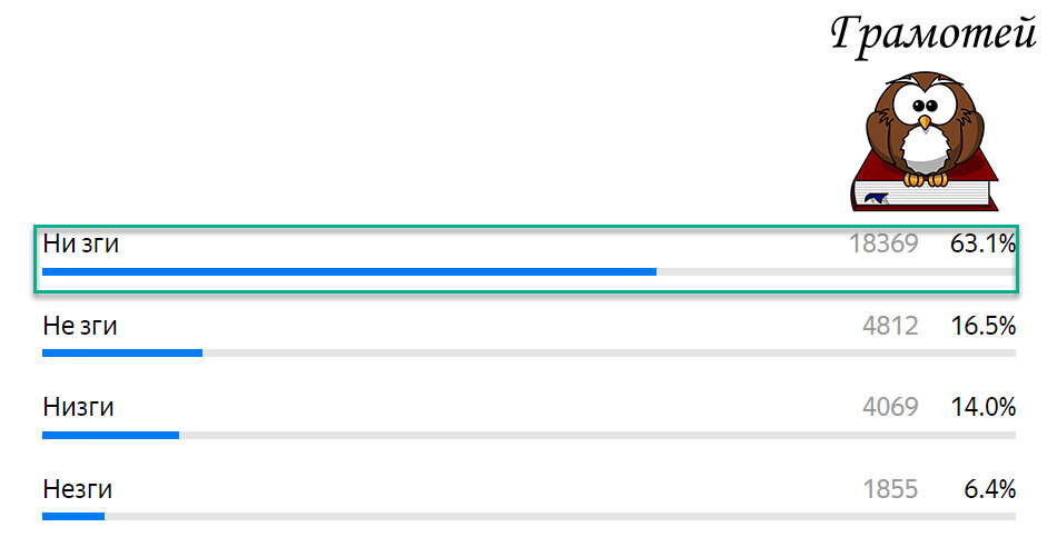 Лошадь заряженный в сани. День светит вдруг не видно зги вдруг ветер налетел размахом. Антоним к фразеологизму ни зги не видно. Зги п. Зги п.