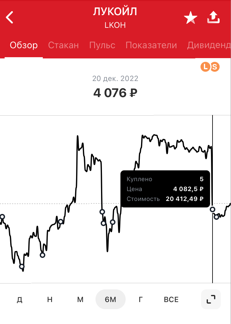 Докупил еще 5 акций 20 числа на див. гэпе.