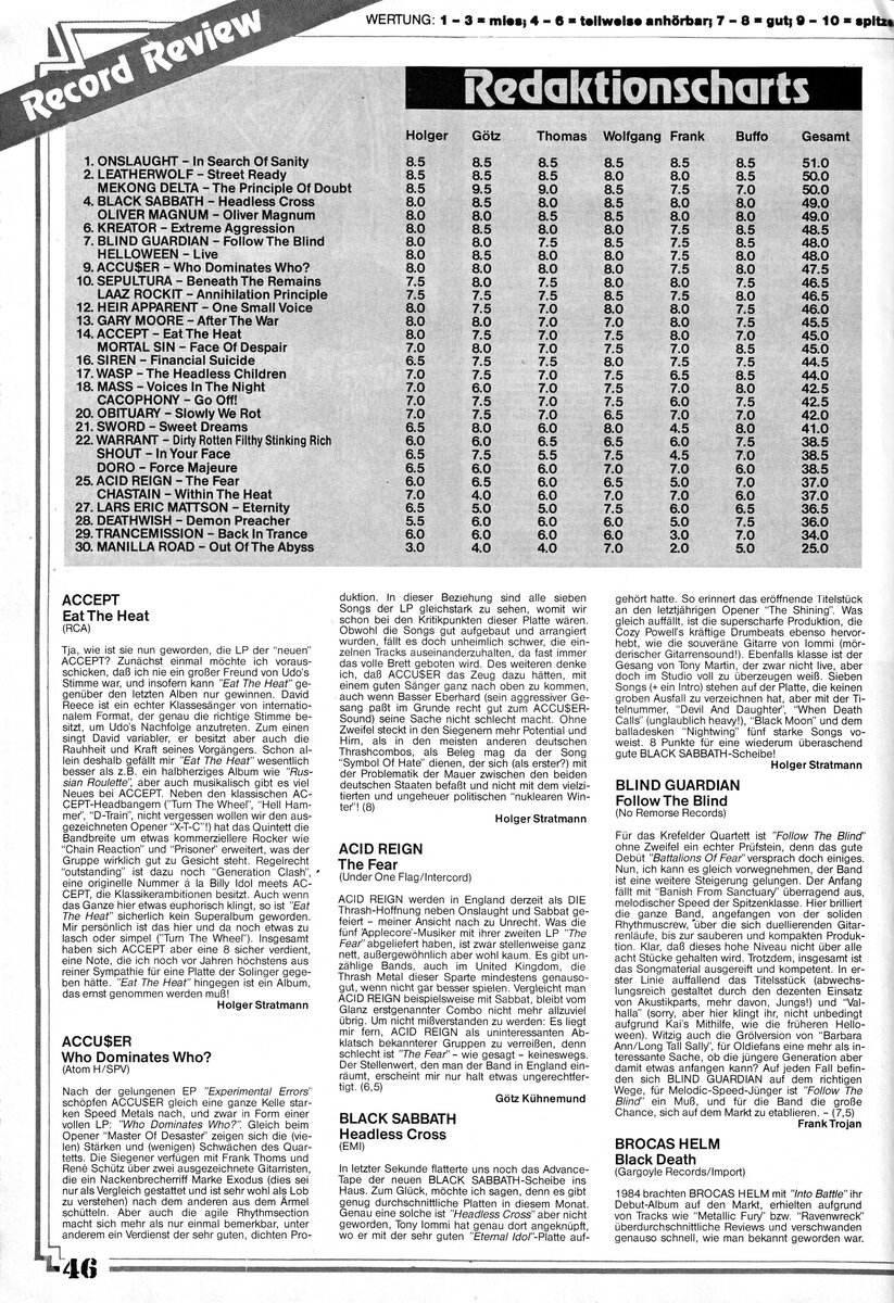 Страница журнала Rock Hard