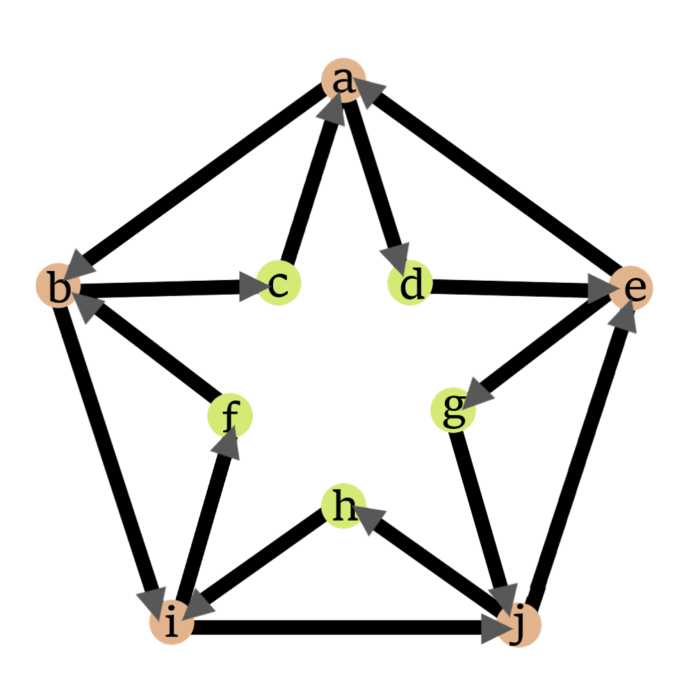 Графы самостоятельная работа 7. Ориентированные графы. Эйлеров цикл в ориентированном графе.