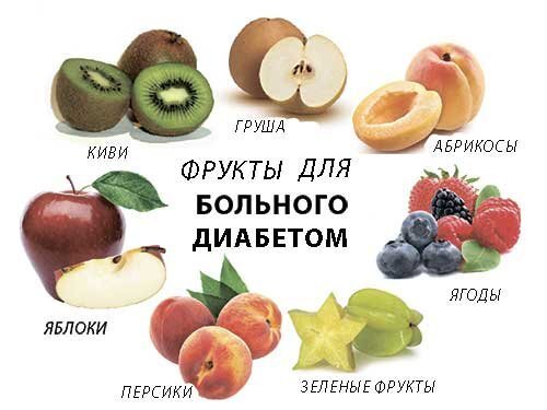 Диабетикам. ТОП - 10 овощей и фруктов, которые не запрещены при ...